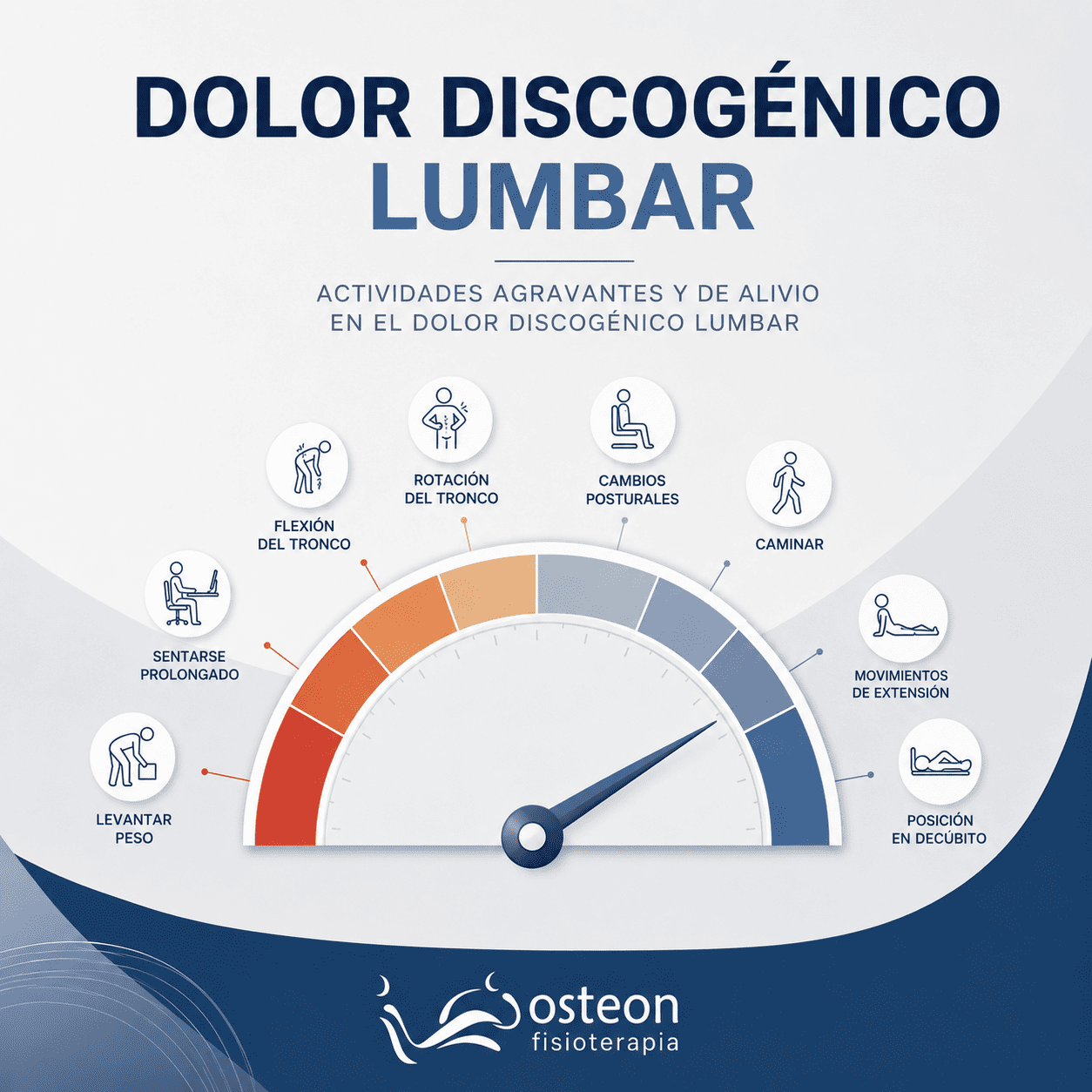dolor discogenico lumbar osteon fisioterapia carlos lopez cubas
